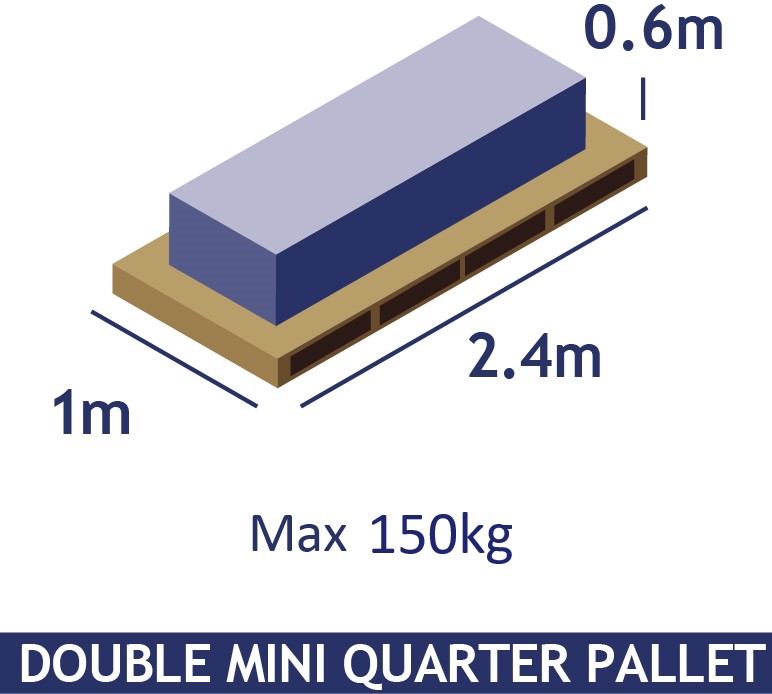 Mini qtr Pallet